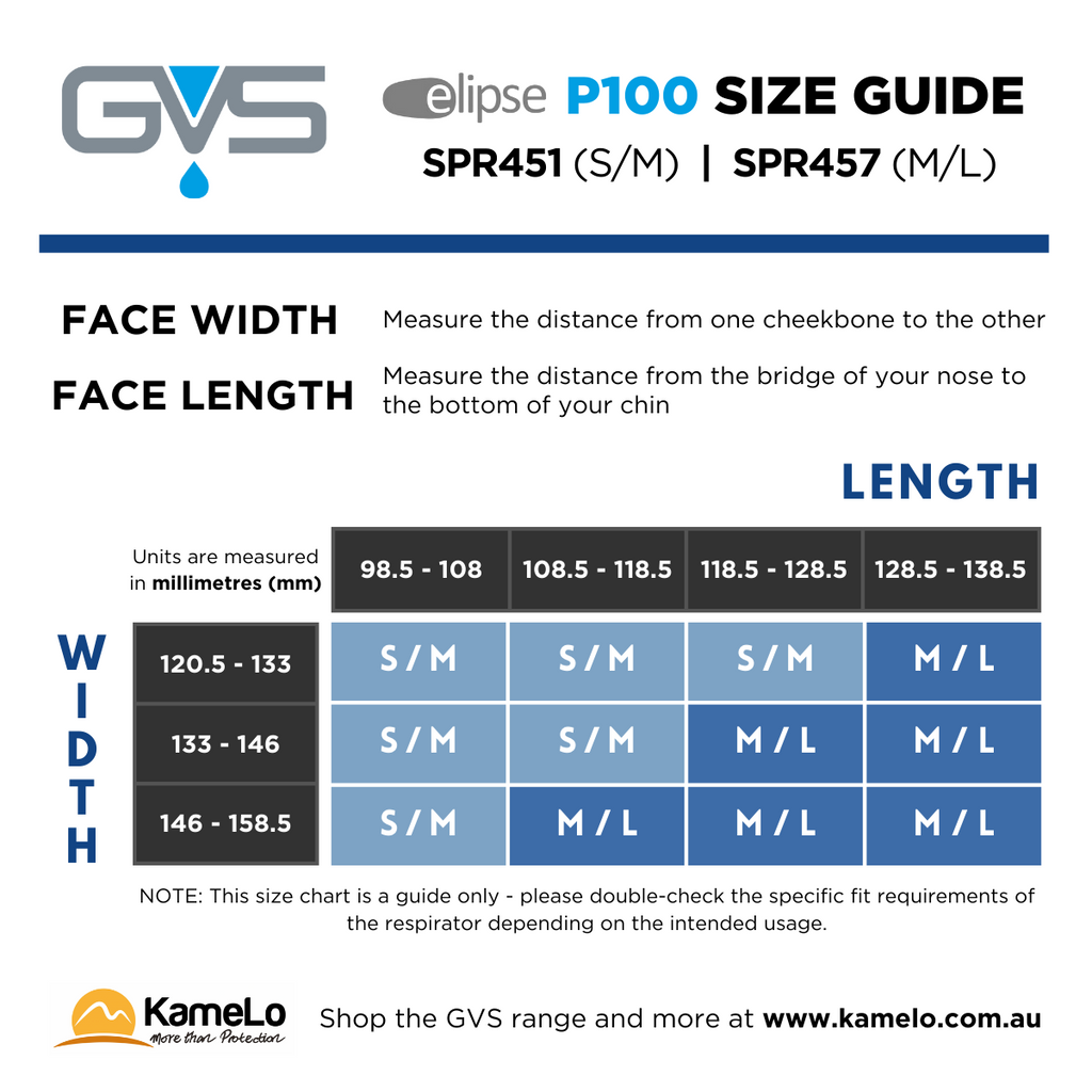 GVS Elipse P100 Respirator Size Guide